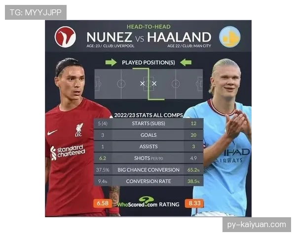 努涅斯与哈兰德的终结效率和战术适配性差异解析