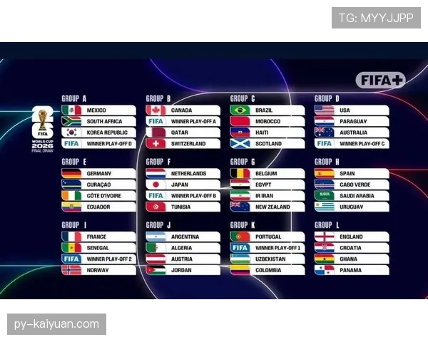 2026世界杯48队12小组赛制如何规定，小组前两名和第三名怎么出线